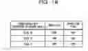Fig. 19 - Identification method and information processing device