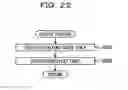 Fig. 23 - Identification method and information processing device