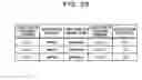 Fig. 29 - Identification method and information processing device