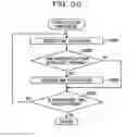 Fig. 31 - Identification method and information processing device
