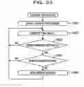 Fig. 34 - Identification method and information processing device