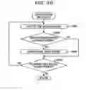 Fig. 37 - Identification method and information processing device