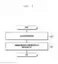 Fig. 10 - Method and apparatus for adaptive cache management
