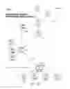 Fig. 05 - Systems for network risk assessment including processing of user access rights associated with a network of devices