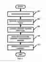 Fig. 04 - SYSTEM AND METHOD FOR IMPROVING THE DISTRIBUTION AND REDISTRIBUTION OF ELECTRONIC CONTENT