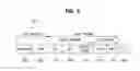 Fig. 06 - Operation methods of communication node in network