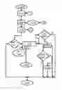 Fig. 01 - Clusterhead device that functions as a gateway between vehicular ad-hoc network and cellular network