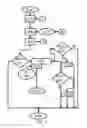 Fig. 02 - Clusterhead device that functions as a gateway between vehicular ad-hoc network and cellular network