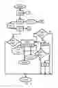 Fig. 03 - Clusterhead device that functions as a gateway between vehicular ad-hoc network and cellular network