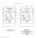 Fig. 01 - MECHANISM FOR FACILITATING PROXY USER INTERFACE-BASED REMOTE MANAGEMENT AND CONTROL OF COMPUTING AND NON-COMPUTING DEVICES