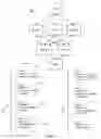Fig. 03 - Network-independent programming model for online processing in distributed systems