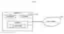 Fig. 01 - Systems and methods for providing secure access to shared registration systems