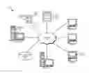 Fig. 01 - Callee condition based communication with mobile devices