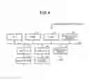 Fig. 05 - Device managament apparatus, device management system, and device management method