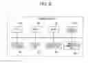 Fig. 07 - Document processing device and communication control method considering operation information