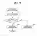 Fig. 19 - Document processing device and communication control method considering operation information