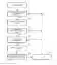 Fig. 01 - Partial face detector red-eye filter method and apparatus
