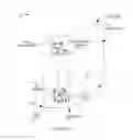 Fig. 29 - Zoom related methods and apparatus