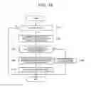 Fig. 17 - Communication device and communication method