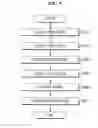 Fig. 06 - Method of operating mobile device and mobile system