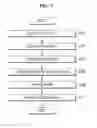 Fig. 08 - Method of operating mobile device and mobile system