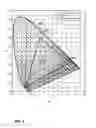 Fig. 04 - Colour remapping information supplemental enhancement information message processing