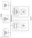 Fig. 12 - Perceptual optimization for model-based video encoding