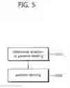 Fig. 06 - Method for encoding/decoding image and device thereof