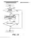 Fig. 20 - Information device and distribution device