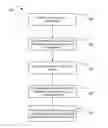 Fig. 01 - Personal Secure Event Recording Device