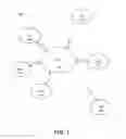 Fig. 02 - PERSONAL AREA NETWORK APPARATUS