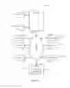 Fig. 07 - Dynamic geographic beacons for geographic-positioning-capable devices