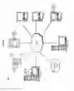 Fig. 02 - Past location-based communication with mobile devices