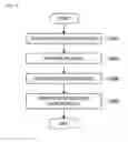 Fig. 09 - System, electronic device, and method