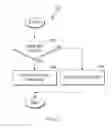 Fig. 04 - Priority message management