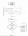 Fig. 01 - Method of sending messages to devices not configured to receive them