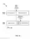 Fig. 14 - Methods and apparatus to support multiple subscriber identities in a wireless communication device