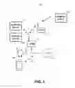 Fig. 02 - REMOTE GRANT OF NETWORK ACCESS