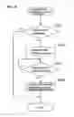 Fig. 11 - Transmission module, information transmission network system, information transmission method, information transmission program