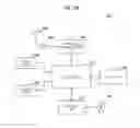 Fig. 18 - Device and method