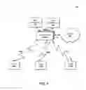 Fig. 02 - SDN (software-defined networking) controller for self-provisioning of a wireless communication network using coordination of data plane behavior to steer stations to preferred access points