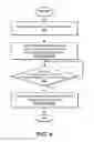 Fig. 04 - SDN (software-defined networking) controller for self-provisioning of a wireless communication network using coordination of data plane behavior to steer stations to preferred access points