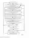Fig. 05 - Method for managing congestion of a transmission link in a packet communication network