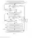 Fig. 11 - Method for managing congestion of a transmission link in a packet communication network
