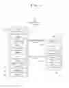 Fig. 07 - Electronic device and method for operating an electronic device
