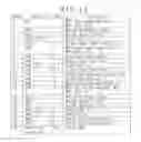 Fig. 13 - Electronic device and method for operating an electronic device