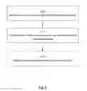 Fig. 06 - Triggering performance level re-configuration in radio base stations
