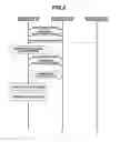 Fig. 06 - Communication apparatus, communication method, and storage medium