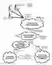 Fig. 01 - Selected restriction of wireless communication services