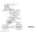 Fig. 08 - Selected restriction of wireless communication services
